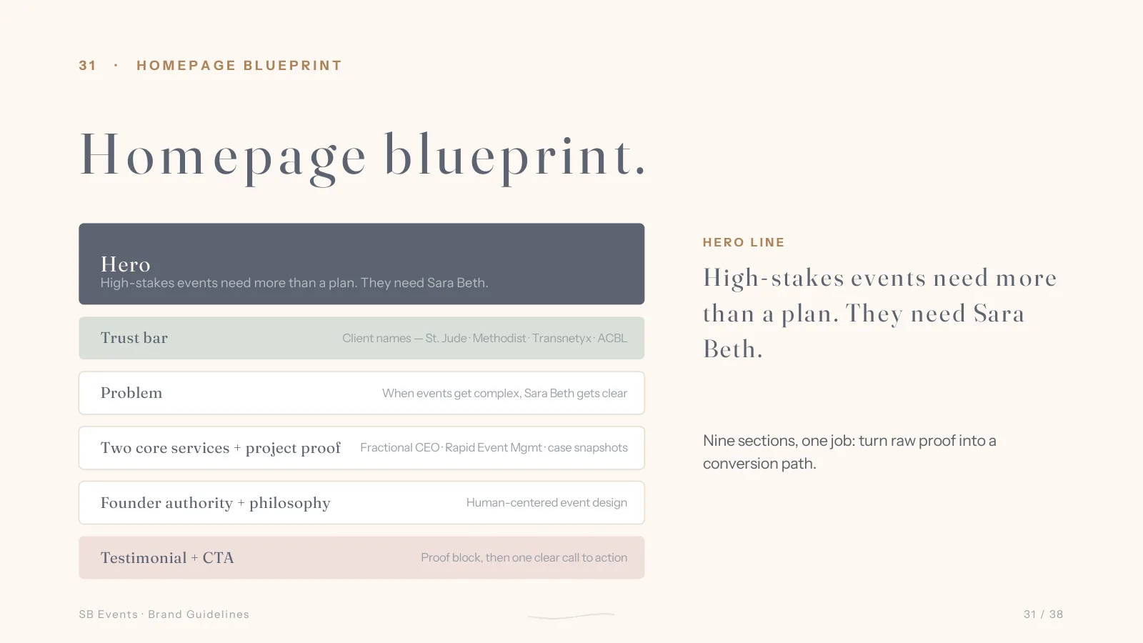 SB Events homepage blueprint